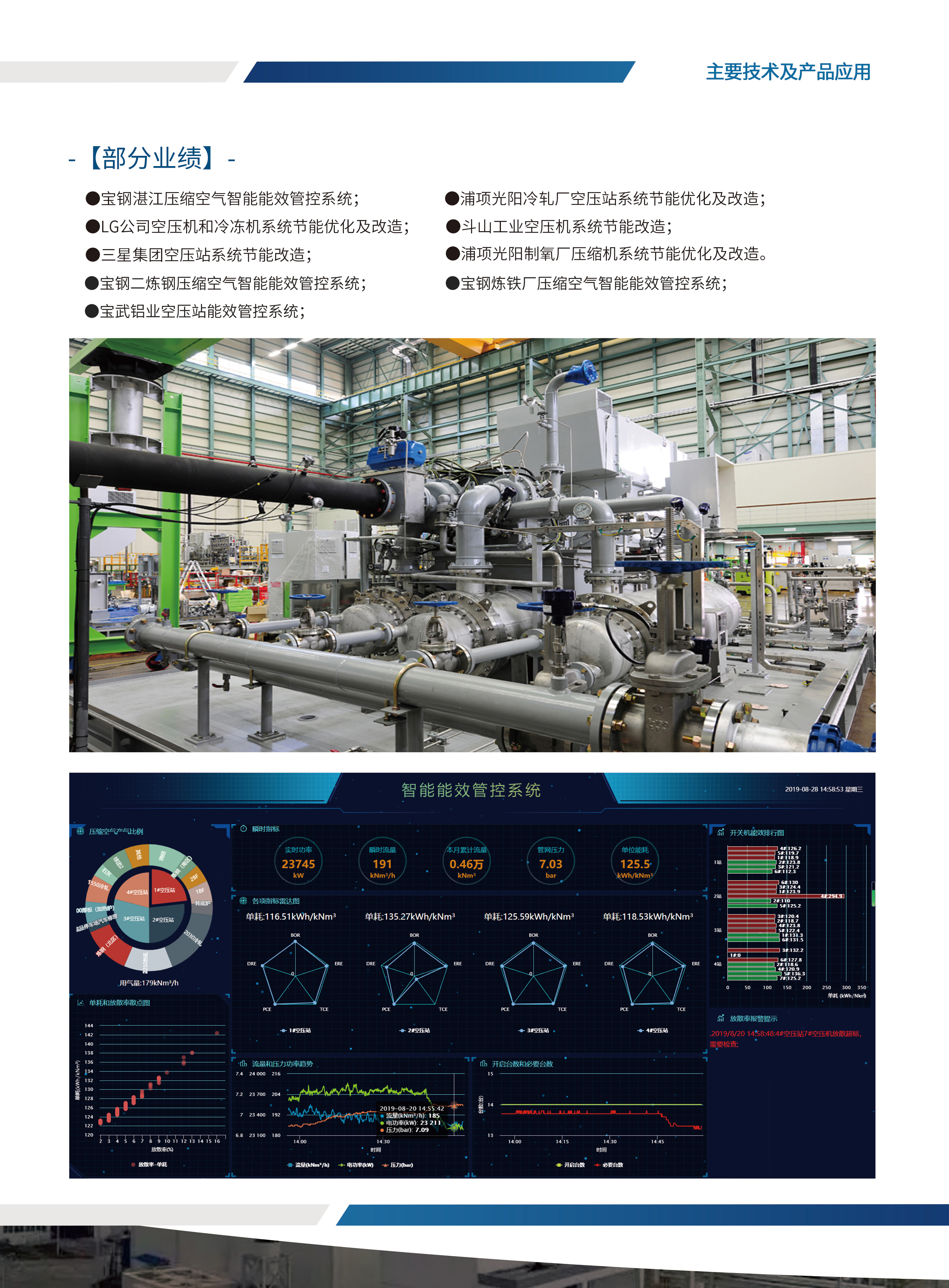 能源介质智能管控系统