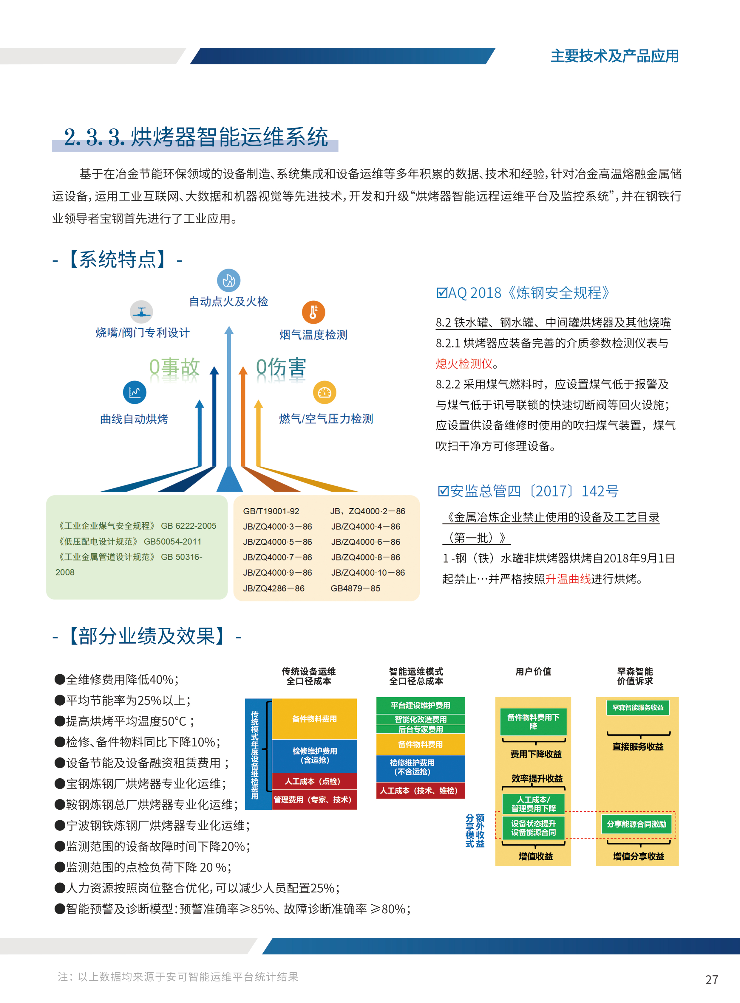 烘烤器智能运维系统